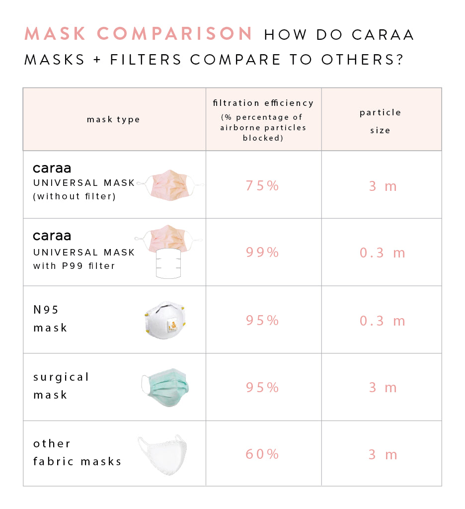 25 Pleated Mask Filters mask Caraa