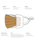 5 Universal Masks mask Caraa
