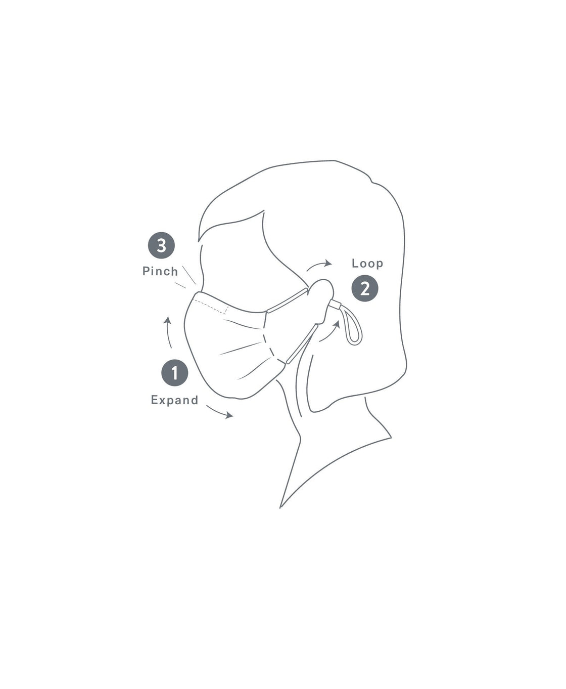 5 Universal Masks mask Caraa
