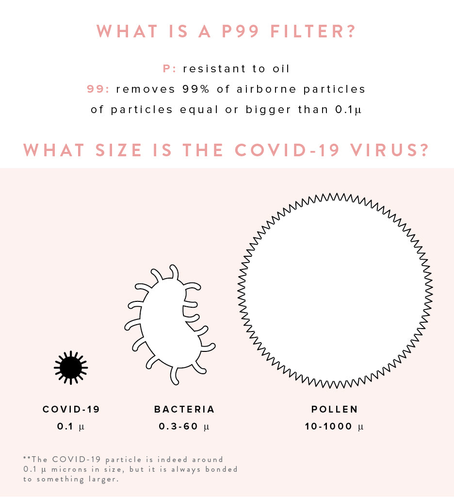 25 Pleated Mask Filters mask Caraa