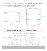 25 Pleated Mask Filters mask Caraa