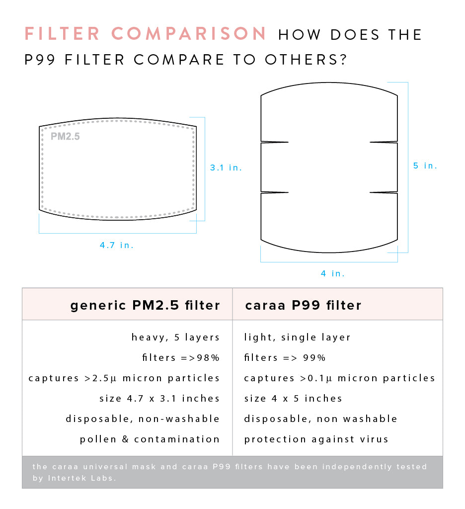 25 Pleated Mask Filters mask Caraa