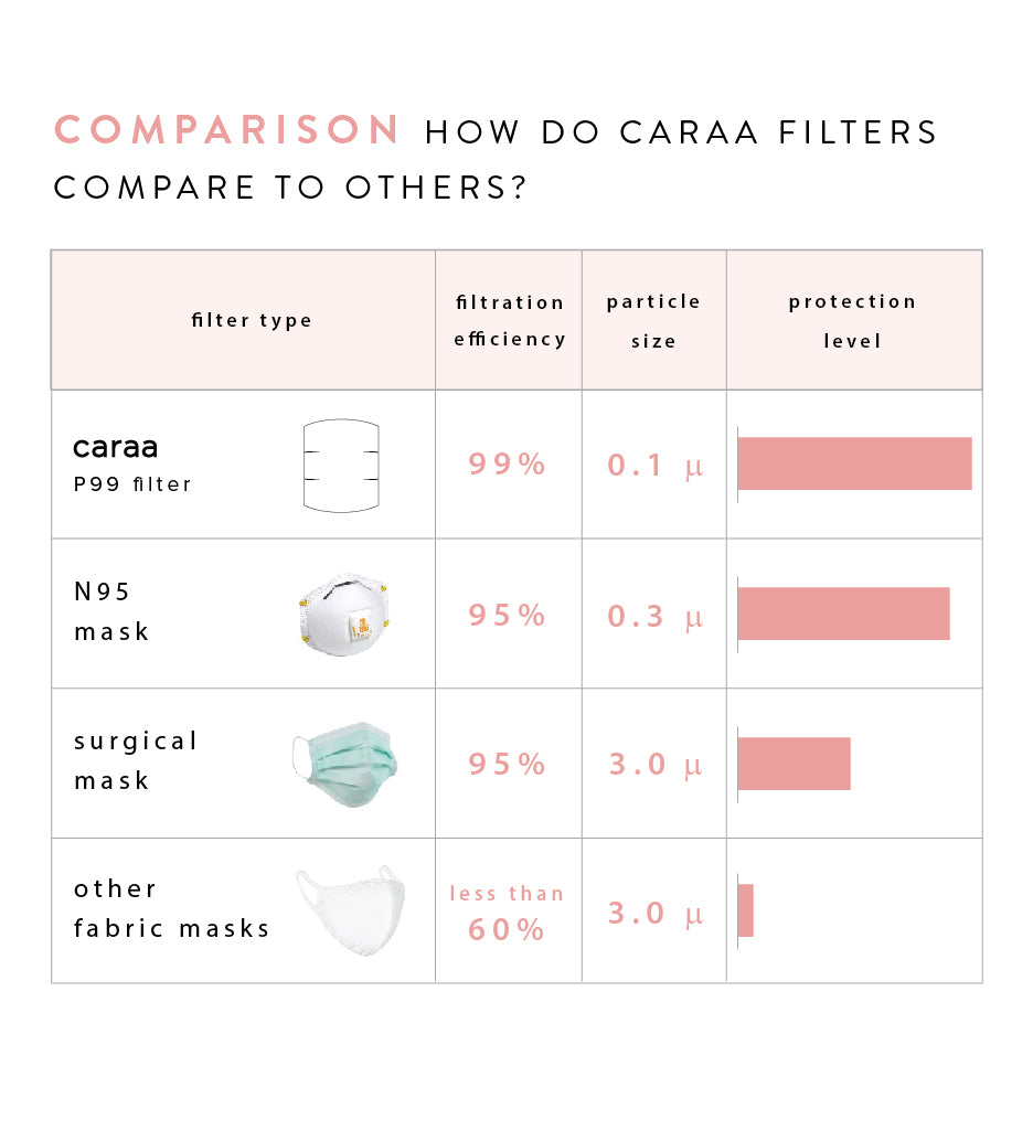 25 Pleated Mask Filters mask Caraa