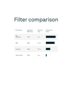 25 Fitted Mask Filters mask Caraa